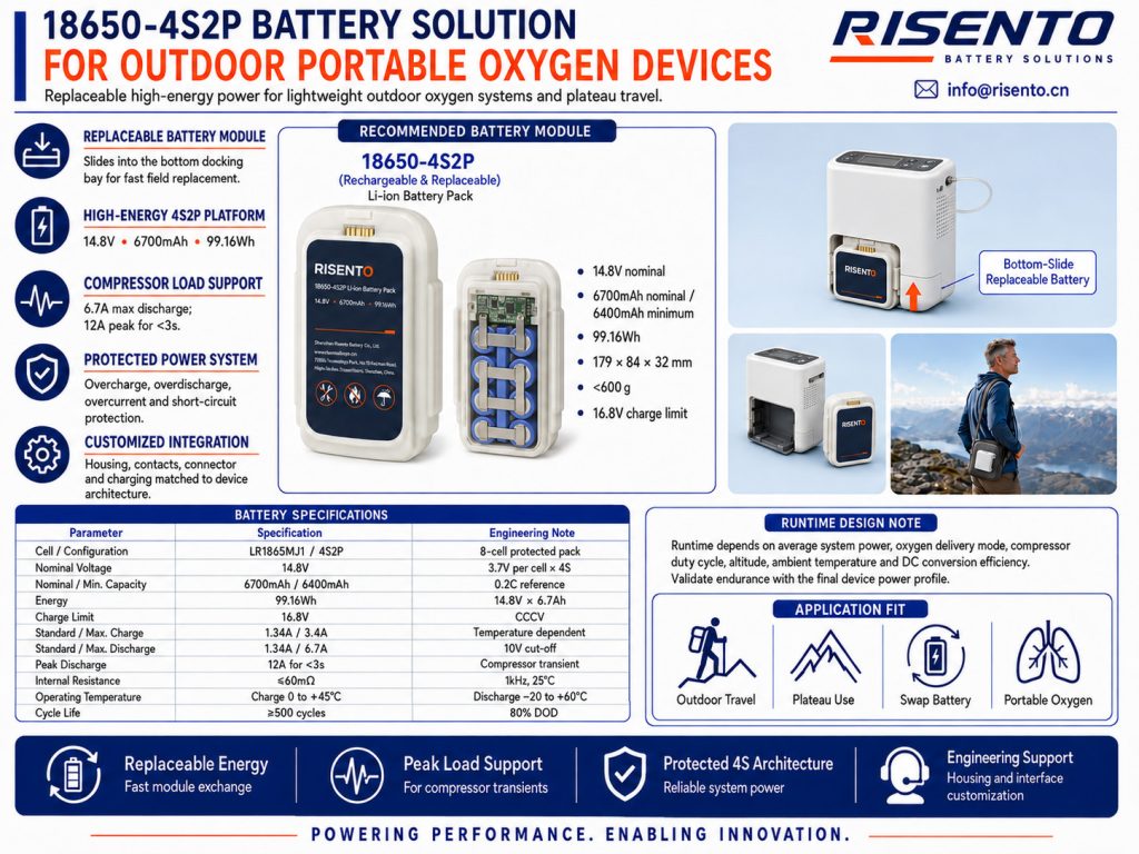 18650-4S2P Battery Solution For Outdoor Portable Oxygen Devices